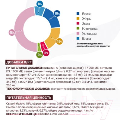 Сухой корм для собак Monge Vet Solution Hepatic