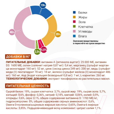 Сухой корм для собак Monge Vet Solution Renal