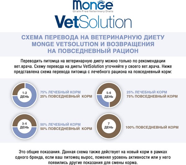 Сухой корм для собак Monge Vet Solution Joint Mobility