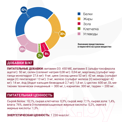 Влажный корм для собак Monge Vet Solution Recovery