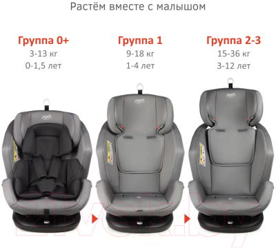 Автокресло Siger Ультра Isofix / KRES3910