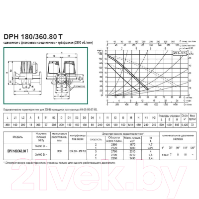 Циркуляционный насос DAB DPH 180/360.80 T