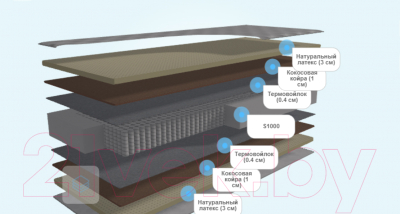 Матрас МДК Premium Relax Т97-8 (80x190)