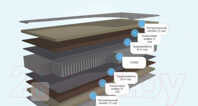 Матрас МДК Premium Relax BL200 (80x190)