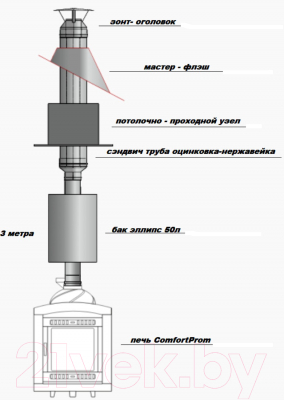 Печь-каменка КомфортПром Премиум Чугун / 1002210024