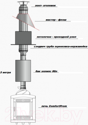 Печь-каменка КомфортПром Сталь закрытая / 1002210031