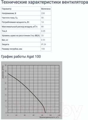Вентилятор накладной Zernberg Agat 100 10223361