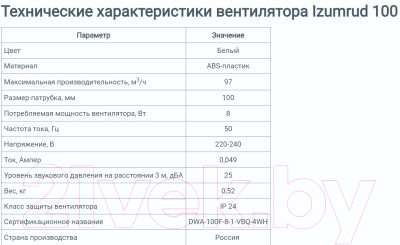 Вентилятор накладной Zernberg Izumrud 100 10238801