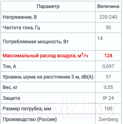 Вентилятор накладной Zernberg Kvarz 100  10222281