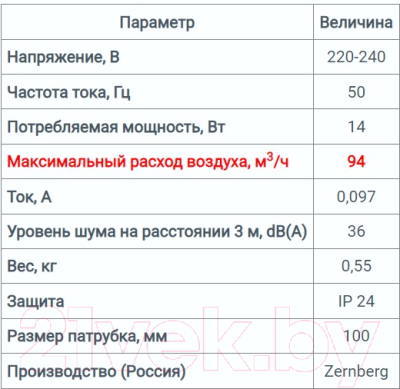Вентилятор накладной Zernberg Kvarz 100  10222271