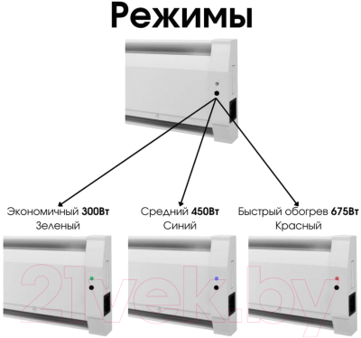 Теплый плинтус электрический Mr.Tektum Smart Line 1.6м правый