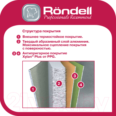 Сотейник Rondell Stripes RDA-1617