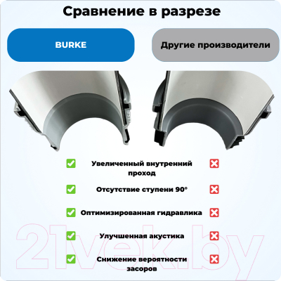 Муфта внутренней канализации Burke 110/110/110110B с увеличенным внутренним проходом
