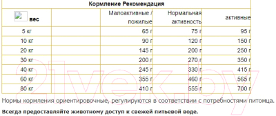 Сухой корм для собак Josera Poultry Menu Geflugel-Menu