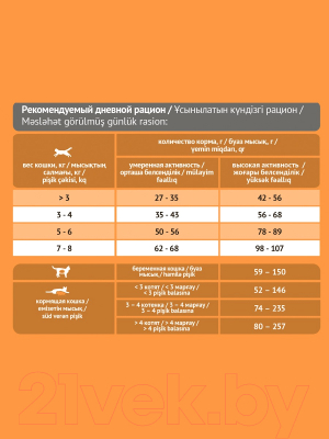 Сухой корм для кошек ProBalance Immuno с лососем