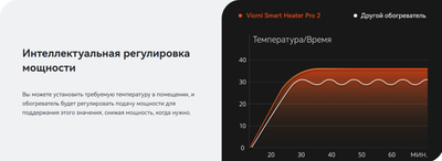 Конвектор Viomi Smart Heater Pro 2 / VXTJ04