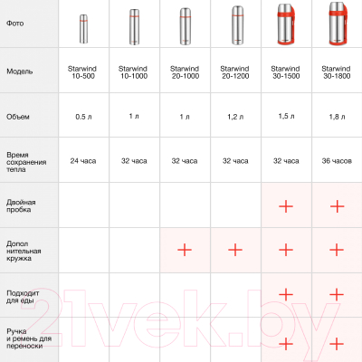 Термос для напитков StarWind 20-1000