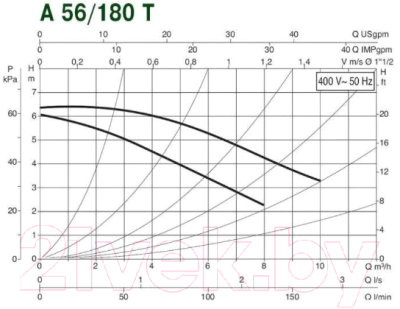 Циркуляционный насос DAB A 56/180 Т