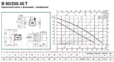Циркуляционный насос DAB B 80/250.40 Т