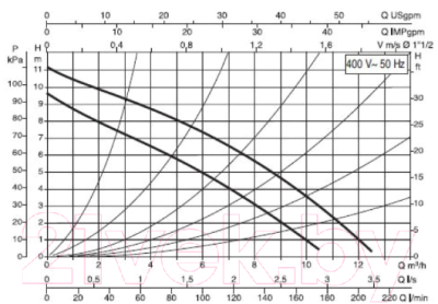 Циркуляционный насос DAB D 110/250.40 T