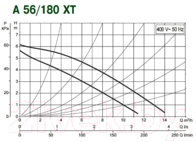 Циркуляционный насос DAB A 56/180 XТ