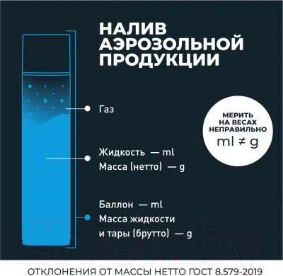 Смазка техническая Lavr Силиконовая / Ln2419