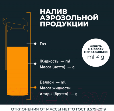 Смазка техническая Lavr Жидкий ключ Pro Line / Ln3533