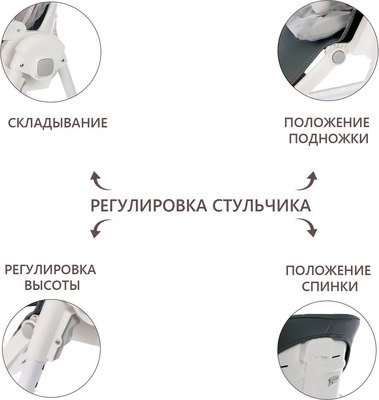 Стульчик для кормления Martin Noir Tody Lux