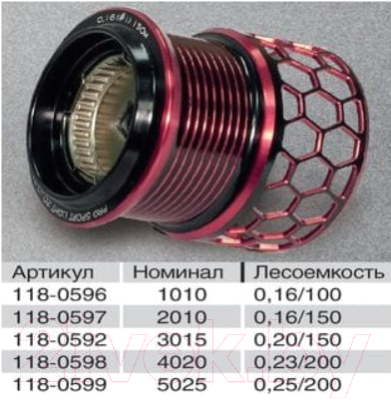 Катушка безынерционная Волжанка Pro Sport Light 1010 PE 10+1