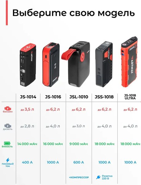 Пусковое устройство Artway JSS-1018