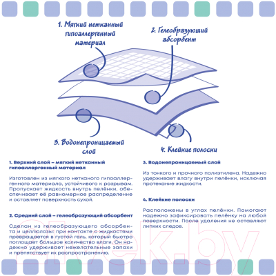 Одноразовая пеленка для животных ElitePad Original 60x60см 2810/EP