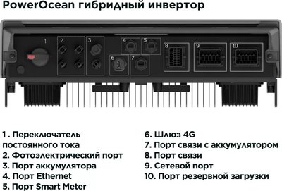 Гибридный солнечный инвертор EcoFlow PowerOcean Inverter P3 10kW DE