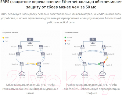 Коммутатор FS S3150-8T2FP
