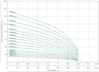 Скважинный насос Maxpump 4SD10/20-4.0kw 400V