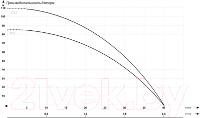 Скважинный насос Maxpump STS 1