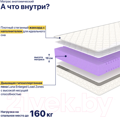 Матрас Luna Active 80x200