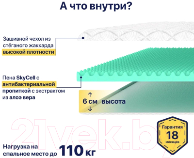 Наматрасник ортопедический Luna Rest 140x190