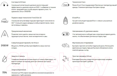 Утюг Braun SI9661VI