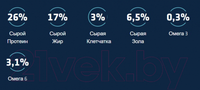 Сухой корм для собак Advance Mini Adult Chicken & Rice