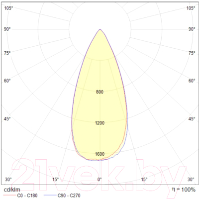 Точечный светильник Maytoni Zoom DL031-2-L12W