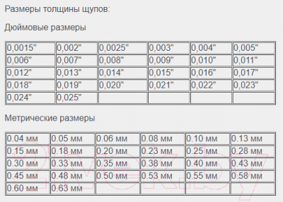 Набор щупов Toptul ICBA1026