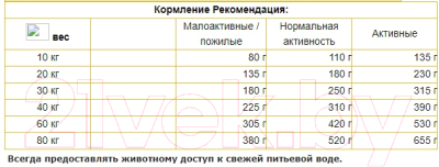 Сухой корм для собак Josera Festival