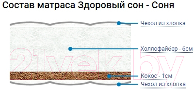 Матрас в кроватку Stolline Здоровый сон-Соня 60x120