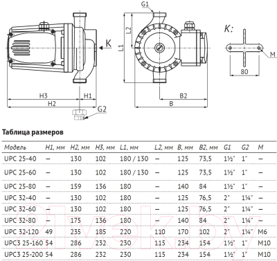 Циркуляционный насос Unipump UPC3 25-160 230