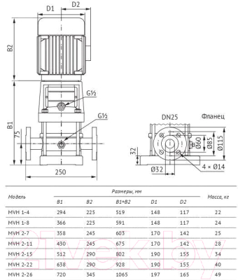 Центробежный насос Unipump MVH 1-4 0.37кВт