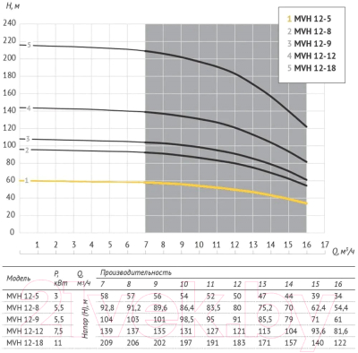 Центробежный насос Unipump MVH 1-4 0.37кВт