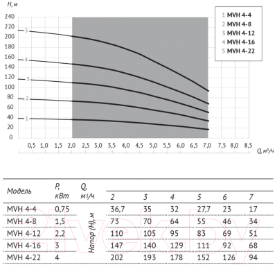 Центробежный насос Unipump MVH 1-4 0.37кВт
