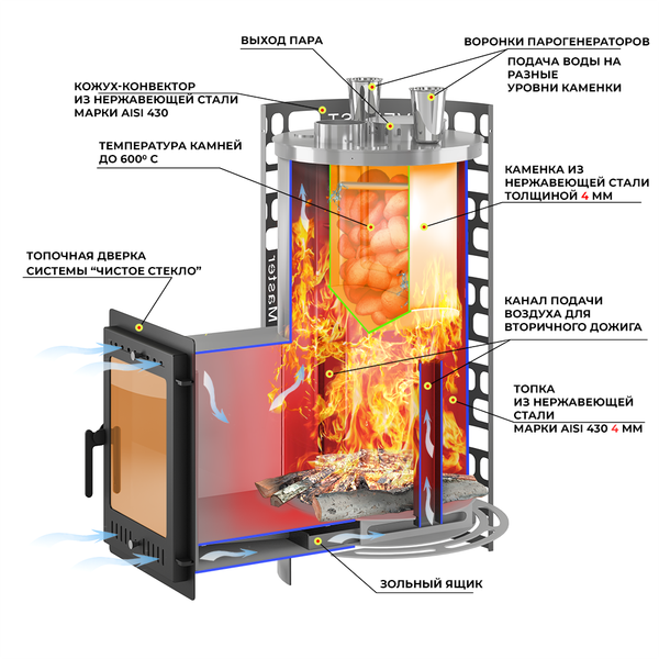 Печь-каменка Everest Steam Master 30 Inox
