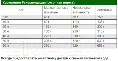 Сухой корм для собак Josera Active Nature