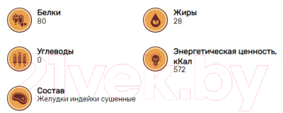 Набор лакомств для собак Кусьняшка Желудки индейки